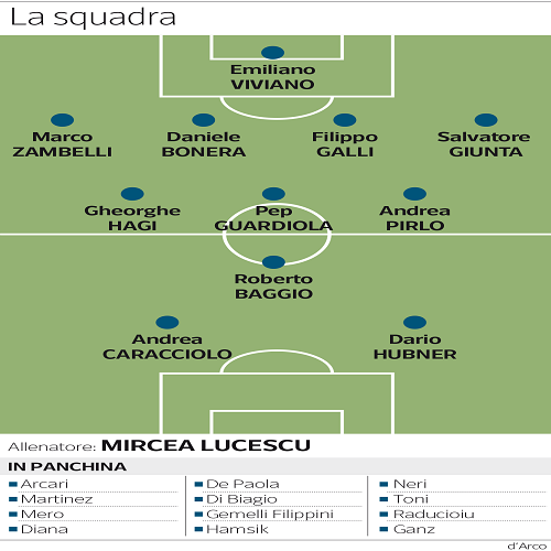 brescia_corioni