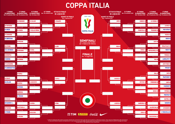 coppa_italia2021