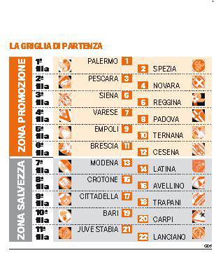 gazza_griglia