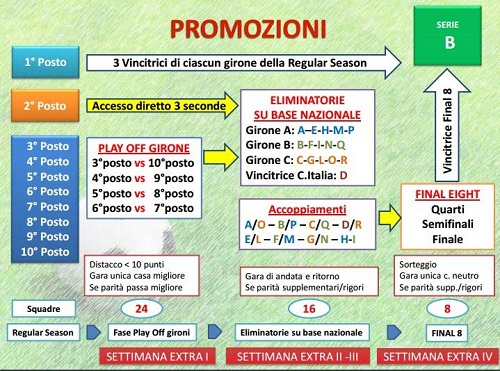 schema_lega pro