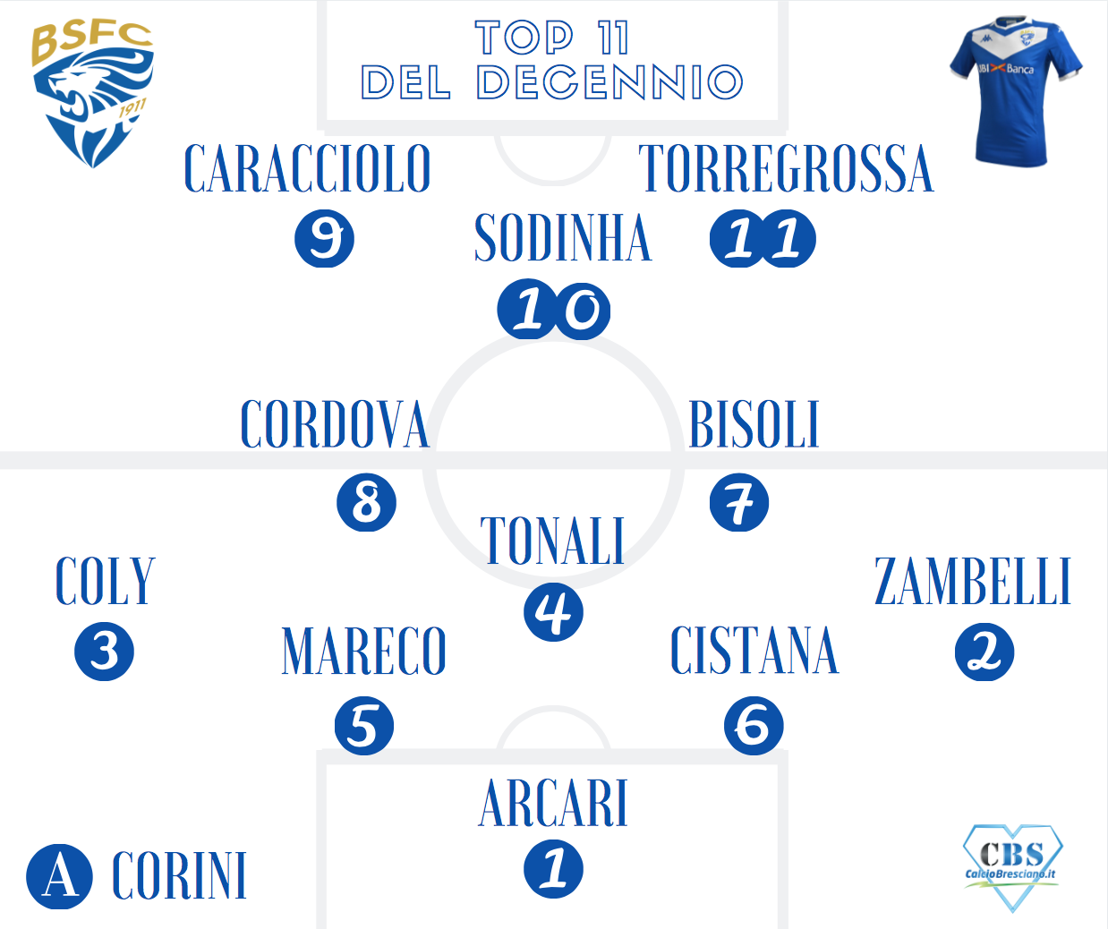top11_decennio